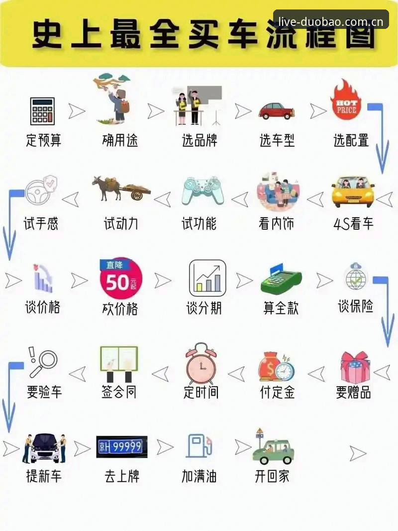 多宝体育官网最新必备操作教程：从登录到投注的全流程指南