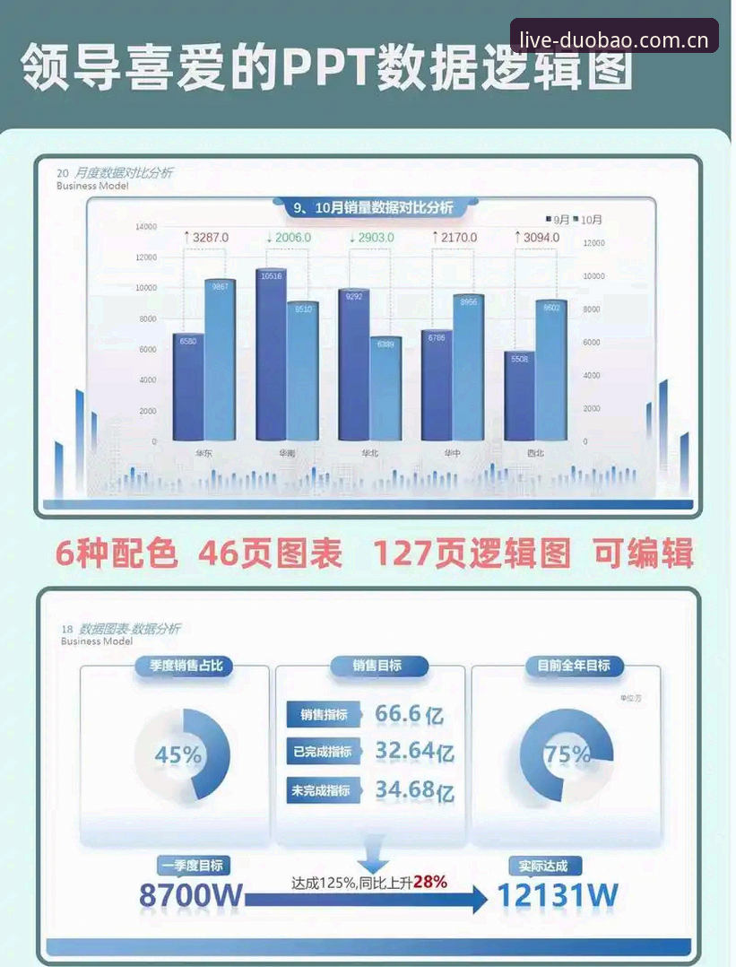 资深用户分享：多宝体育数据界面的使用心得与趋势分析