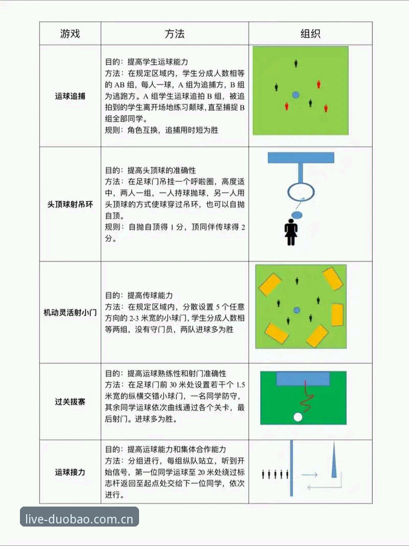 3种创新方法解锁多宝体育使用教程必备的新玩法